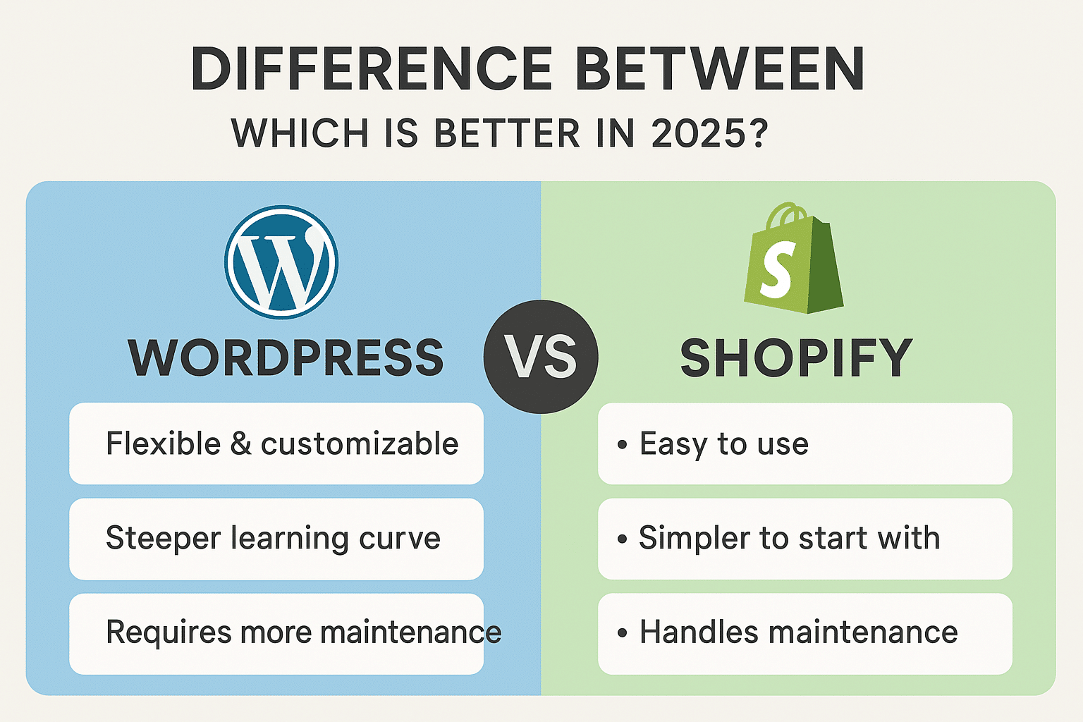 Difference Between WordPress and Shopify: Which Is Better in 2025?