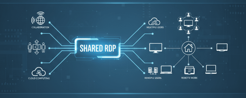 affordable Shared RDP