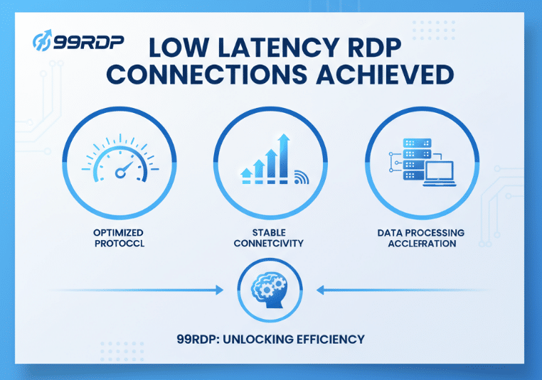 Low Latency Matters
