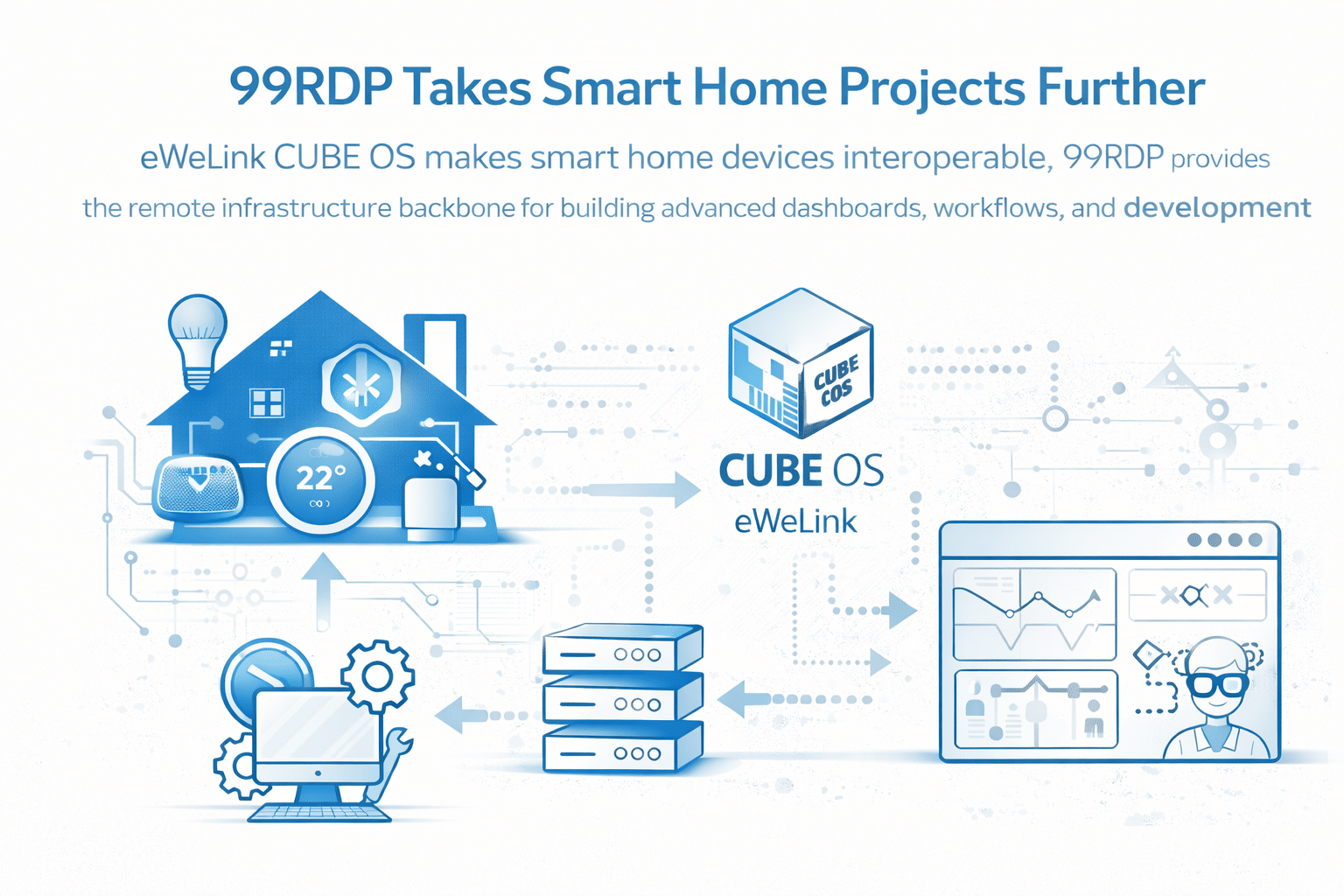 Zigbee & Wi-Fi to Matter